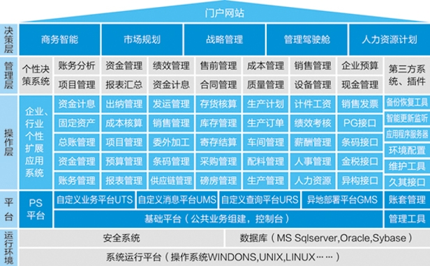 新彩网appERP-PS造纸行业解决方案