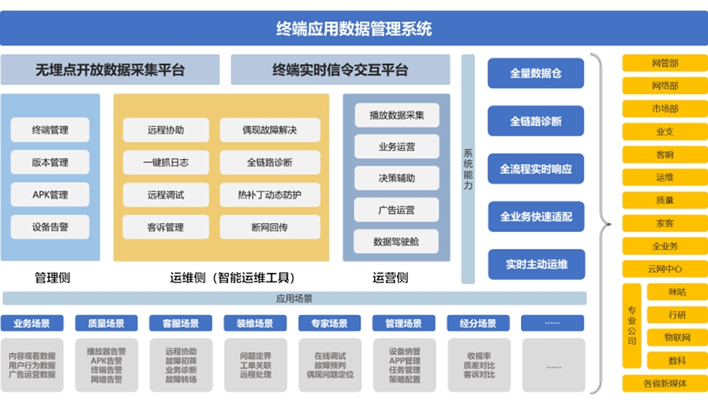 新彩网app终端应用数据管理系统